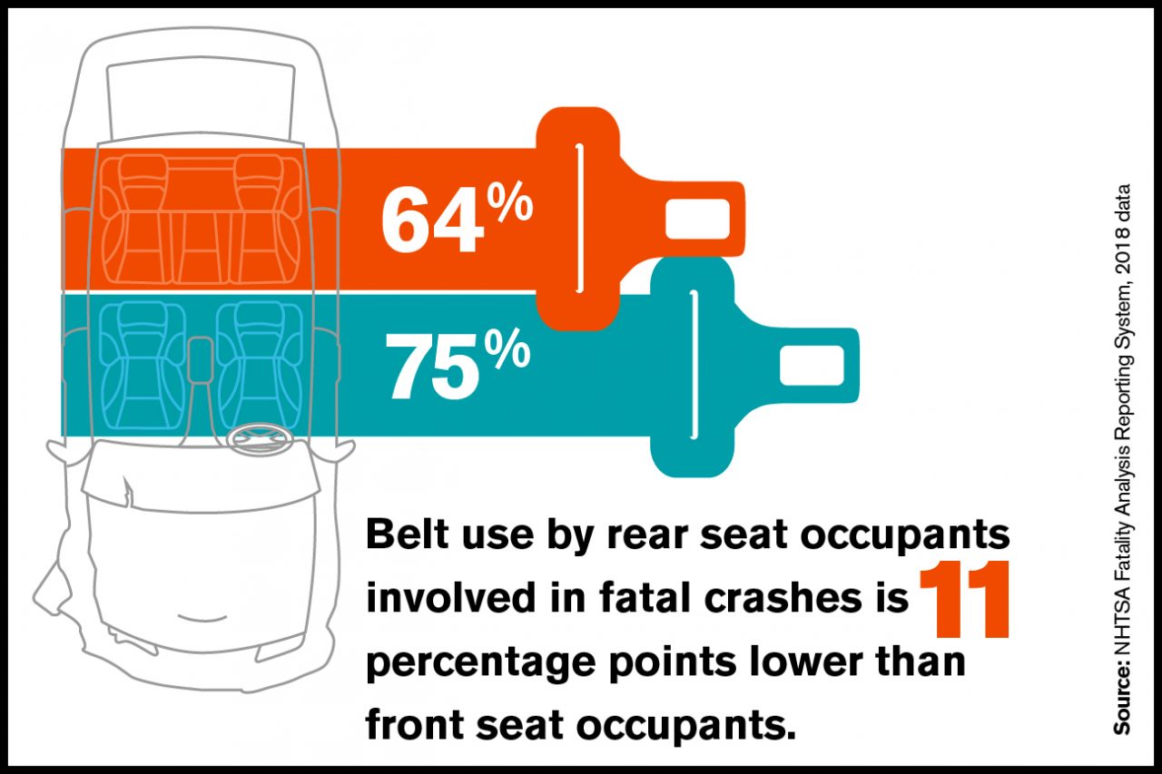 GHSA Seatbelt infographic