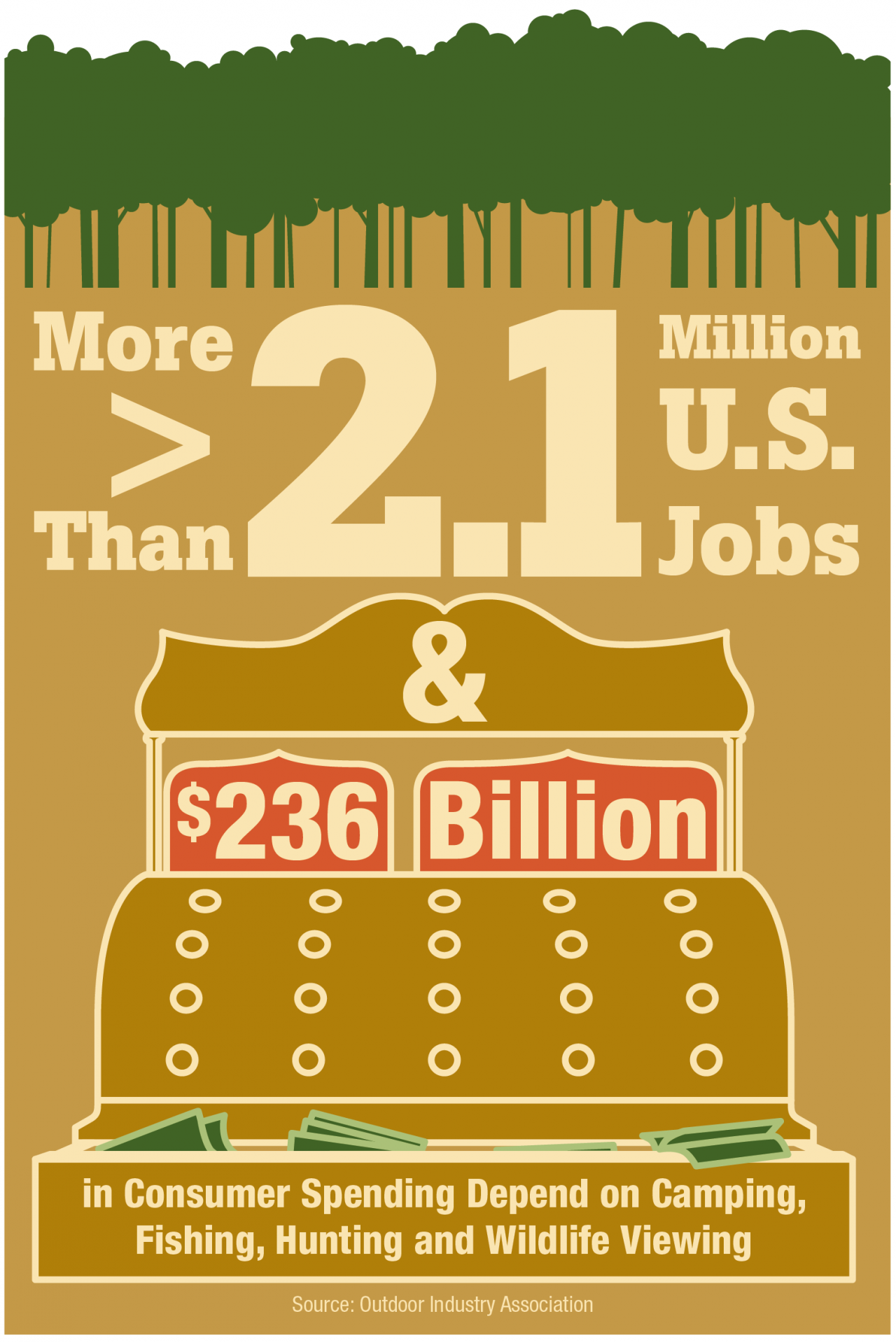 PEW Environmental infographic