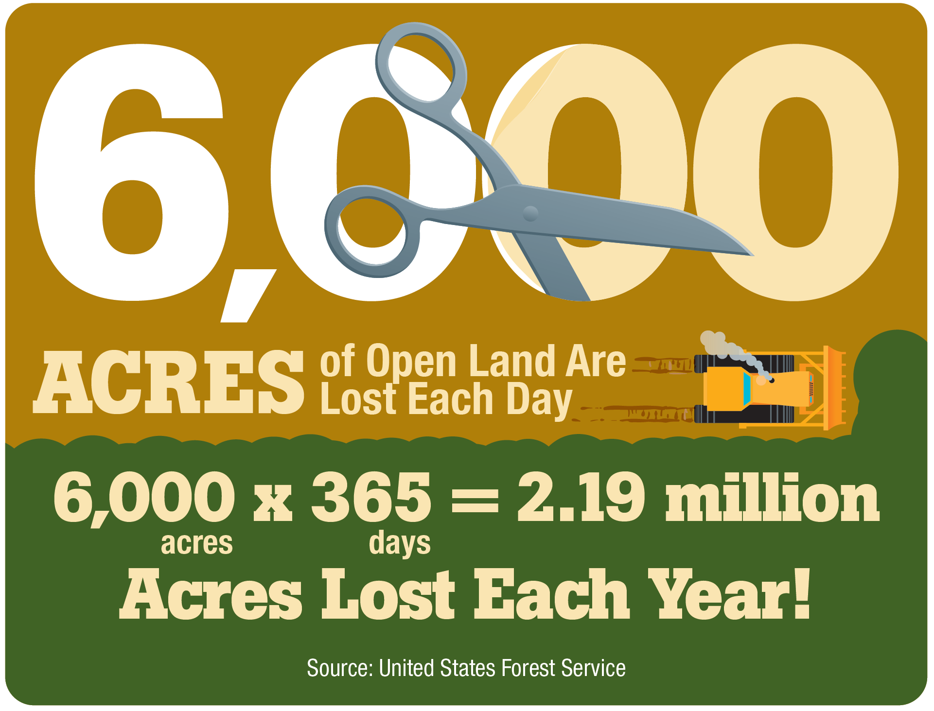 PEW Environmental Wilderness infographic